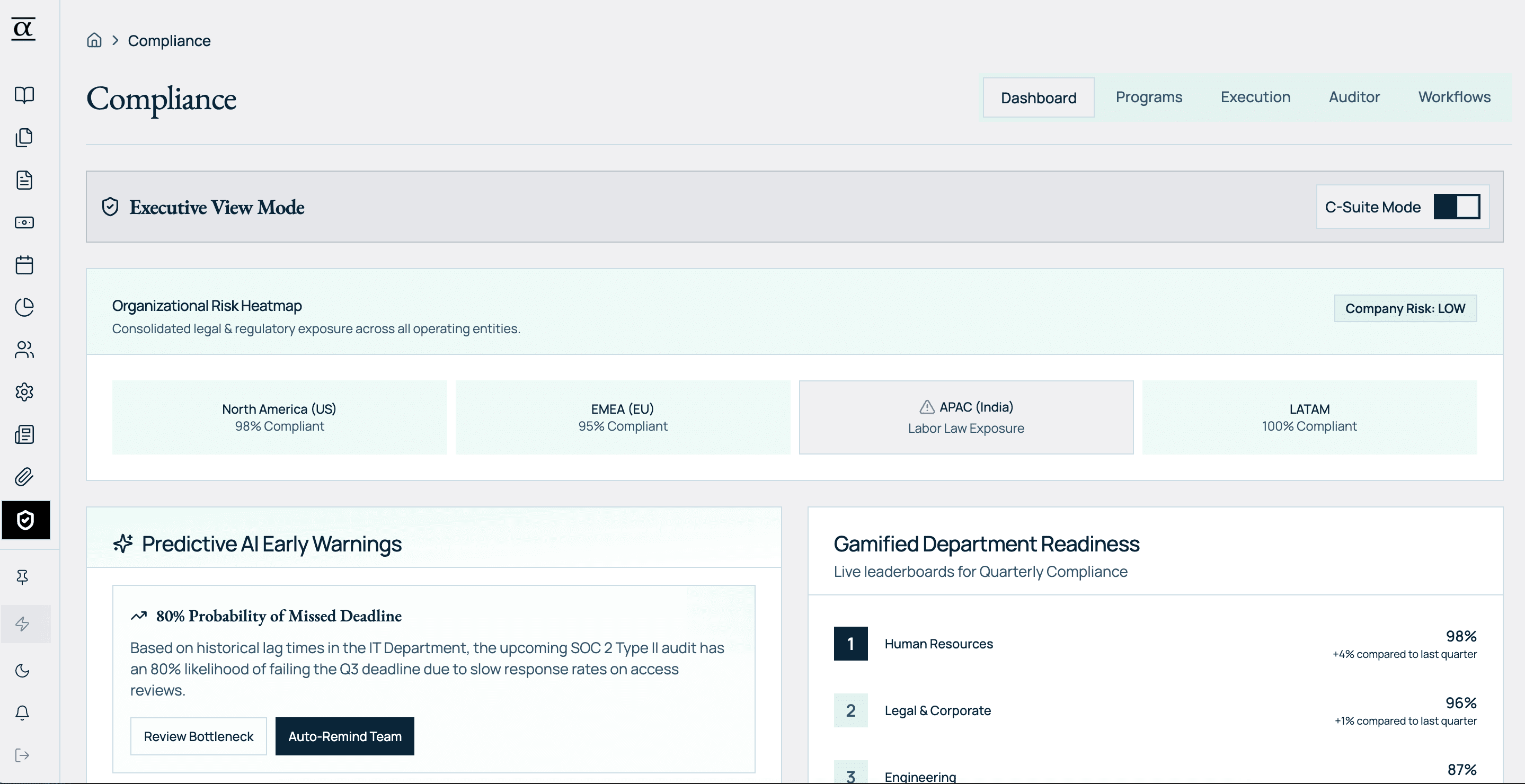 Compliance Confidence