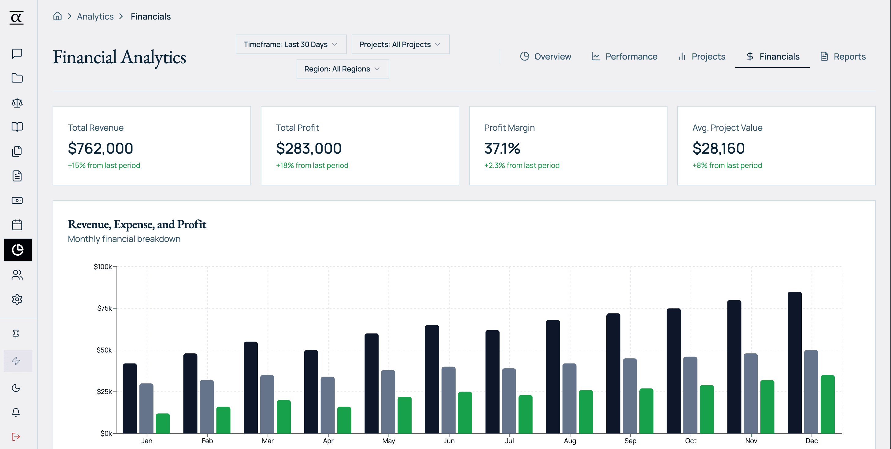 Financials and Billing Dashboard